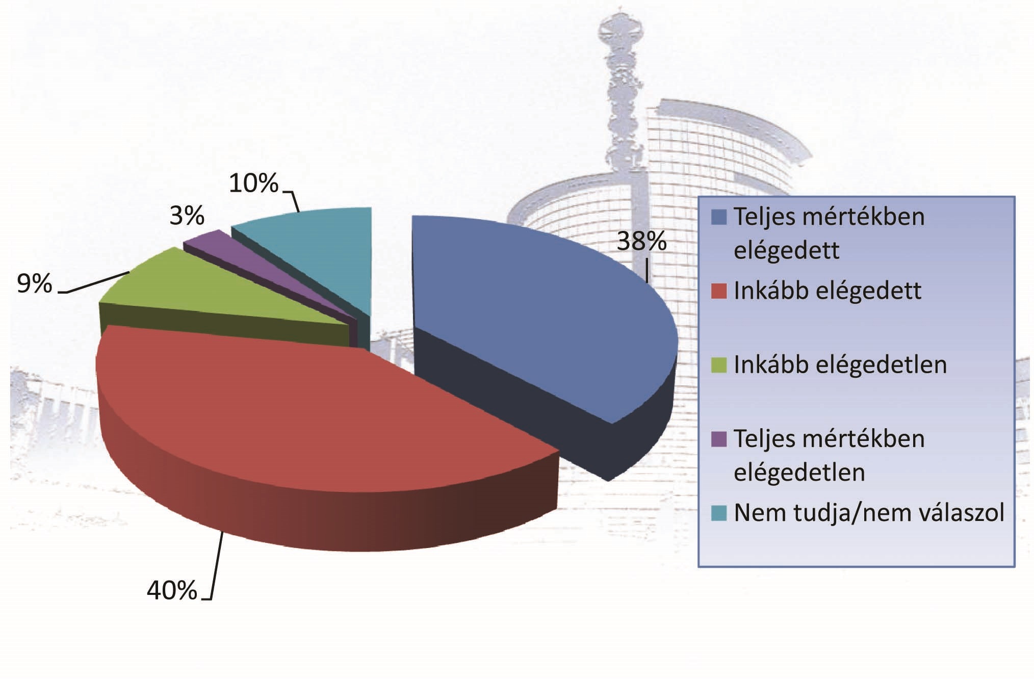 Nézőpont azonosító diagram