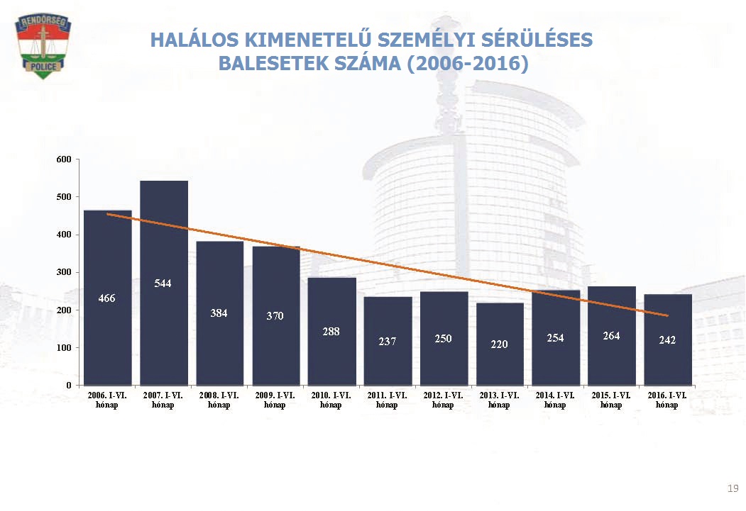 Halálos balesetet okozott egy útra zuhanó autó az M1-es autópályán Tatánál