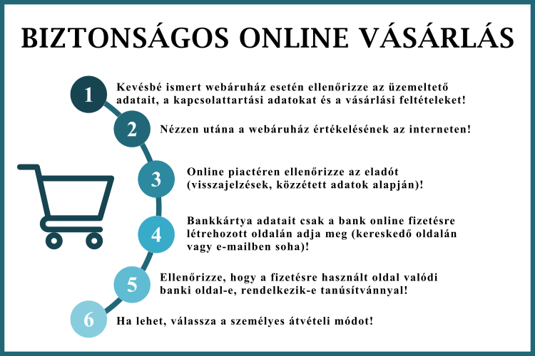 Biztonságos online vásárlás - forrás: police.hu