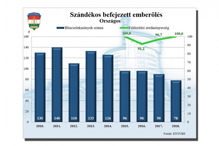 statisztika