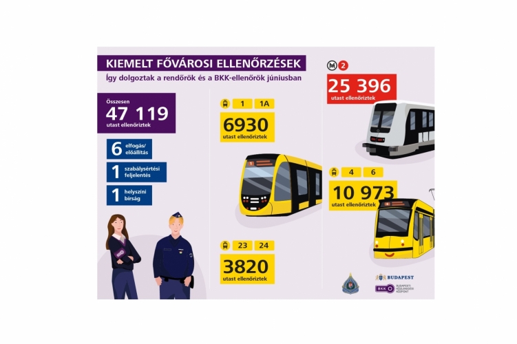 Villamosokat és metrót ellenőriztek